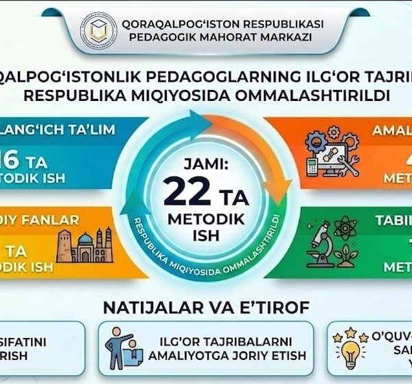 Qaraqalpaqstanlı pedagoglardıń aldıńǵı tájiriybeleri Respublika kóleminde en jaydırıldı